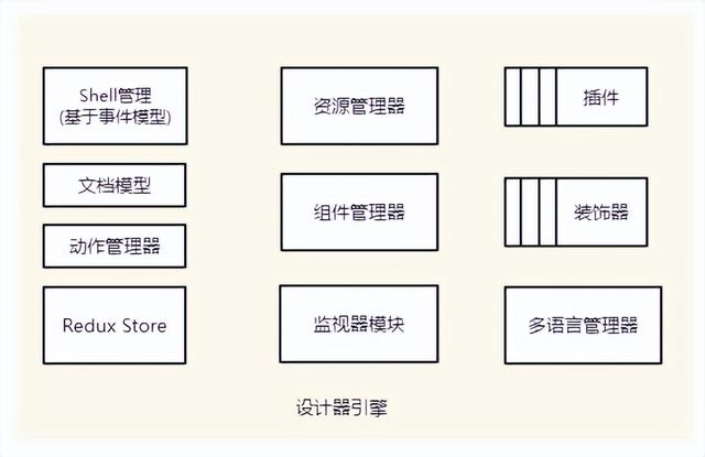 如何制作一個高擴展、可視化低代碼前端？（如何制作一個高擴展,可視化低代碼前端的軟件）