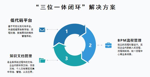 低代碼平臺可以應(yīng)用在哪些場景？（低代碼平臺可以應(yīng)用在哪些場景中）