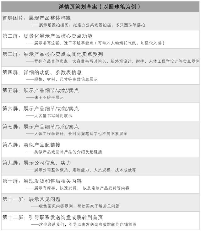 《跨境電商》：爆單必備！詳情頁(yè)設(shè)計(jì)的3個(gè)技巧，助力商品大賣(mài)（跨境電商詳情頁(yè)的設(shè)計(jì)思路）