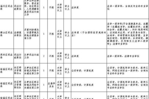 @所有考生 即將開始報(bào)名，淄博政法系統(tǒng)等你來?。ㄗ筒┱ㄎ⑿殴娞枺? decoding=