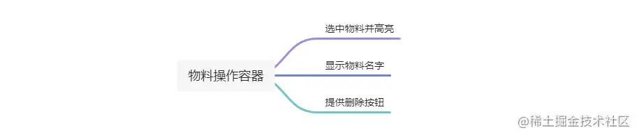 手把手帶你開發(fā)一個(gè)低代碼可視化平臺（一）（如何開發(fā)低代碼平臺）