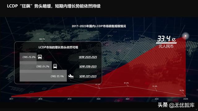 2022年中國低代碼全景產(chǎn)業(yè)研究報(bào)告（PDF）（2021年低代碼行業(yè)研究報(bào)告）