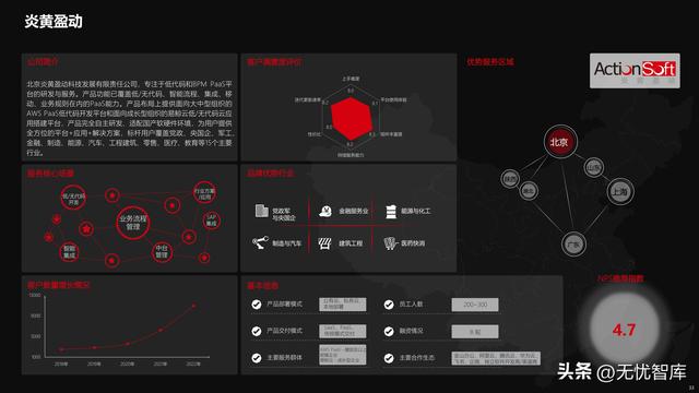 2022年中國低代碼全景產(chǎn)業(yè)研究報(bào)告（PDF）（2021年低代碼行業(yè)研究報(bào)告）