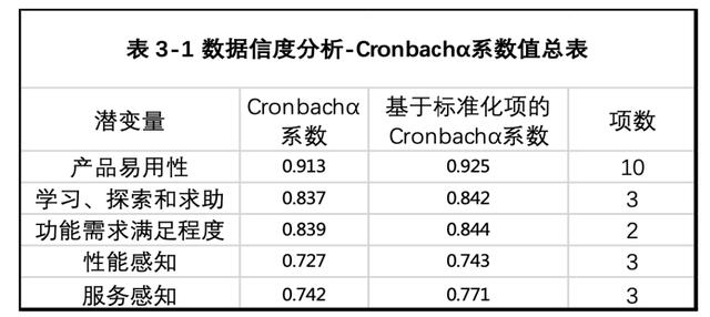 基于量化分析的低代碼平臺(tái)體驗(yàn)優(yōu)化實(shí)踐 - 低代碼技術(shù)內(nèi)幕（量化代碼分為）