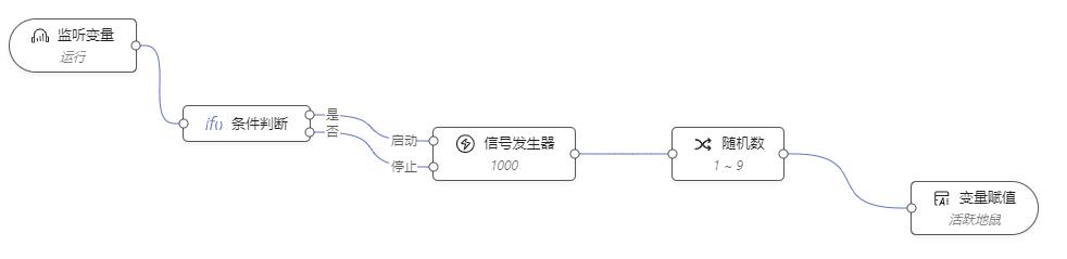 如何制作一個高擴展、可視化低代碼前端？（如何制作一個高擴展,可視化低代碼前端的軟件）