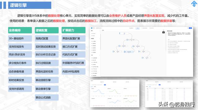 國內(nèi)好用的五款低代碼平臺(tái)，你用的哪一款？（國內(nèi)好用的五款低代碼平臺(tái),你用的哪一款軟件）