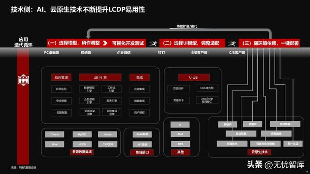 2022年中國低代碼全景產(chǎn)業(yè)研究報(bào)告（PDF）（2021年低代碼行業(yè)研究報(bào)告）