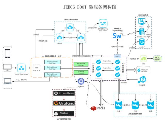 一款無需寫任何代碼即可一鍵生成前后端代碼的開源工具（無代碼前端開發(fā)）