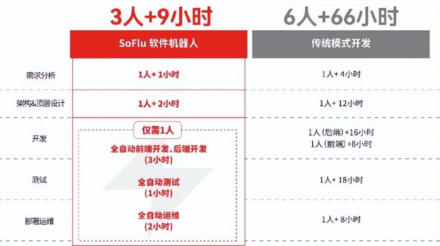 代碼革命如何轉(zhuǎn)動(dòng)企業(yè)數(shù)字化的飛輪？（代碼時(shí)代）