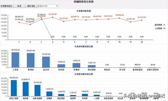 戰(zhàn)略筆記：數(shù)字化轉(zhuǎn)型中的低代碼評估與決策指南（“低代碼開發(fā)”會是企業(yè)數(shù)字化轉(zhuǎn)型的理想選擇嗎）