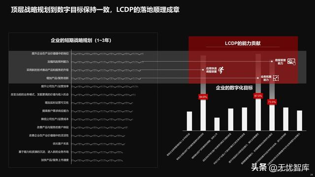 2022年中國低代碼全景產(chǎn)業(yè)研究報(bào)告（PDF）（2021年低代碼行業(yè)研究報(bào)告）