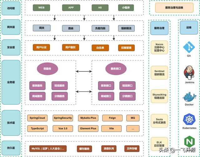 [開源]一套低代碼開發(fā)平臺，完全免費(fèi)開源，可免費(fèi)用于商業(yè)項(xiàng)目