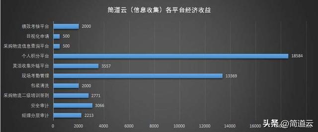 干貨 - 一文看懂什么是「低代碼」！低代碼真的能取代程序員嗎？