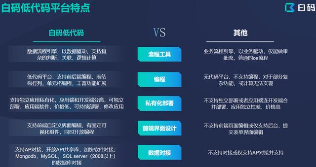 低代碼開發(fā)完整指南，能夠節(jié)省企業(yè)73%人力成本！（低代碼開發(fā)是什么）