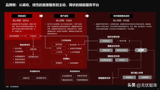 2022年中國低代碼全景產(chǎn)業(yè)研究報(bào)告（PDF）（2021年低代碼行業(yè)研究報(bào)告）