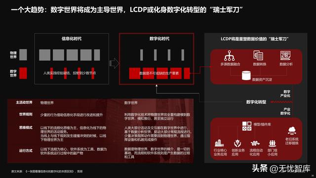 2022年中國低代碼全景產(chǎn)業(yè)研究報(bào)告（PDF）（2021年低代碼行業(yè)研究報(bào)告）