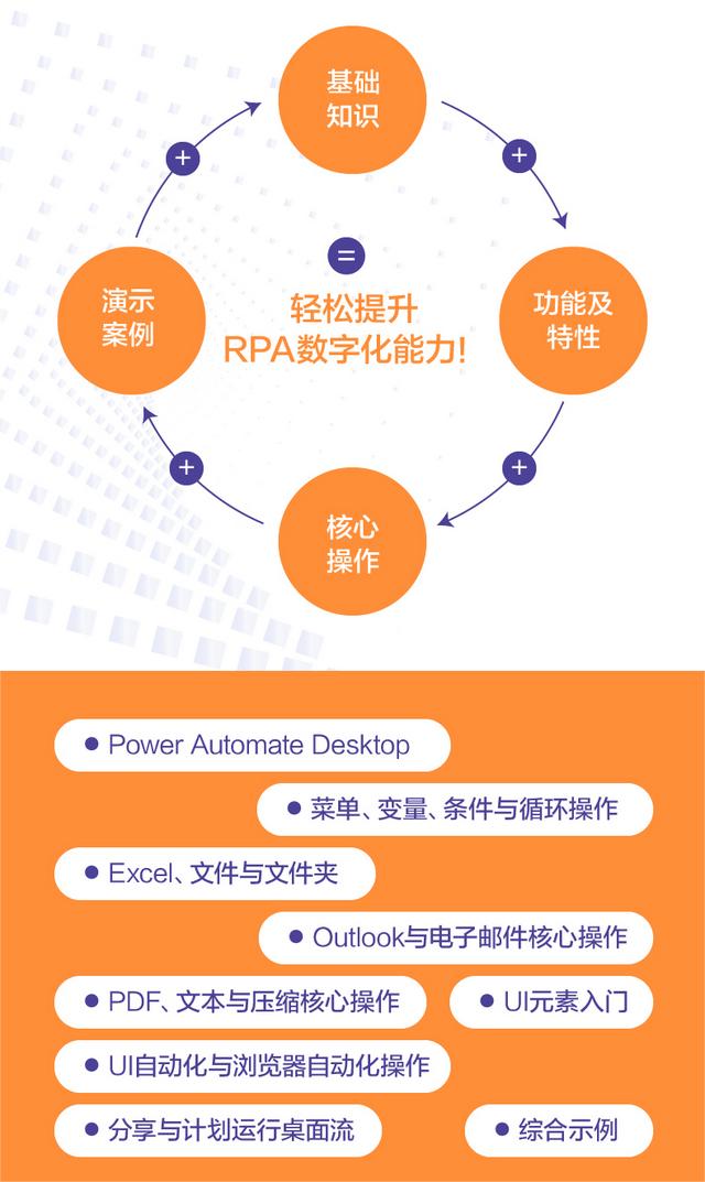 別再當(dāng)苦工了！跟大佬學(xué)RPA，從此編程不用寫代碼（rpa需要編程嗎）