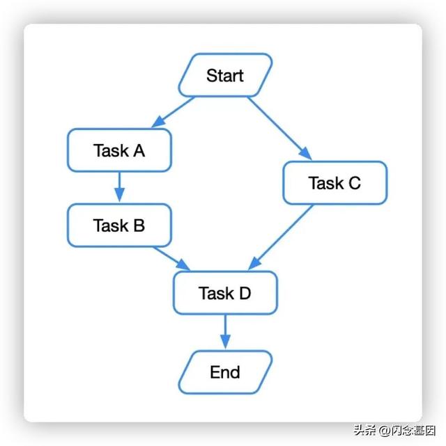 不寫代碼也能年薪百萬？Prompt+低代碼開發(fā)實戰(zhàn)（低代碼開發(fā)難嗎）