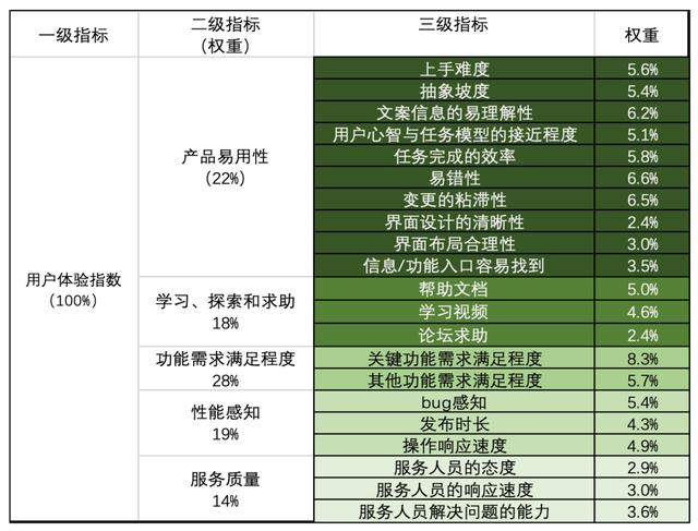 基于量化分析的低代碼平臺(tái)體驗(yàn)優(yōu)化實(shí)踐 - 低代碼技術(shù)內(nèi)幕（量化代碼分為）