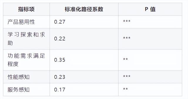 基于量化分析的低代碼平臺(tái)體驗(yàn)優(yōu)化實(shí)踐 - 低代碼技術(shù)內(nèi)幕（量化代碼分為）