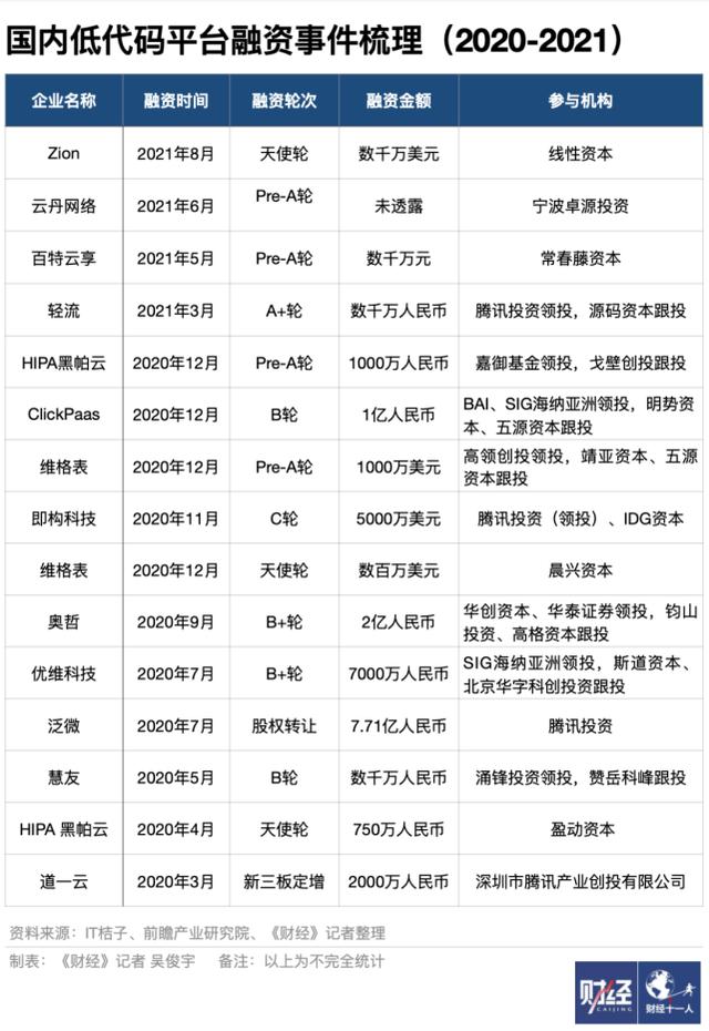 傻瓜版編程技術來了，碼農(nóng)們會被取代嗎（傻瓜式編程軟件哪個好）