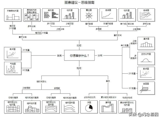 不寫代碼也能年薪百萬？Prompt+低代碼開發(fā)實戰(zhàn)（低代碼開發(fā)難嗎）