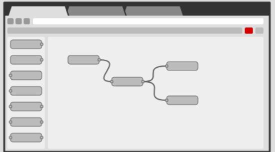 Node-RED：IBM開源的新興可視化低代碼物聯(lián)網編排平臺（低代碼 物聯(lián)網）