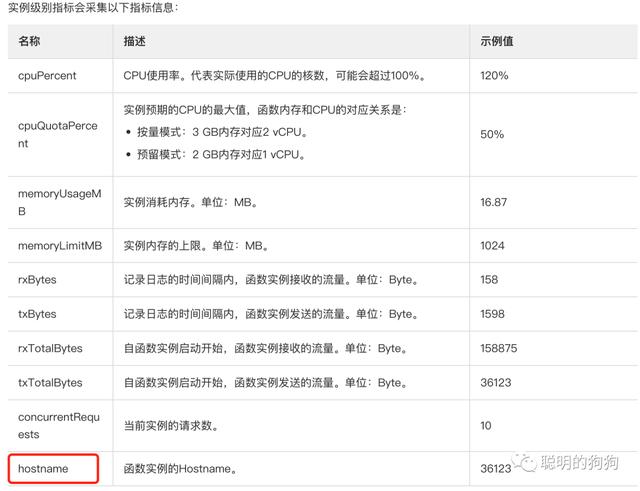 Serverless：云計算的標配（云計算 sla）