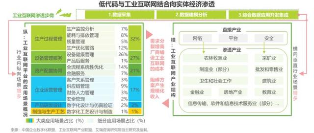 低代碼開發(fā)平臺哪家強(qiáng)？3年資深用戶告訴你答案（低代碼開發(fā)平臺介紹）