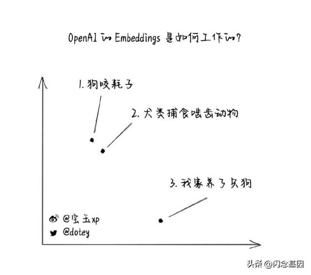 不寫代碼也能年薪百萬？Prompt+低代碼開發(fā)實戰(zhàn)（低代碼開發(fā)難嗎）