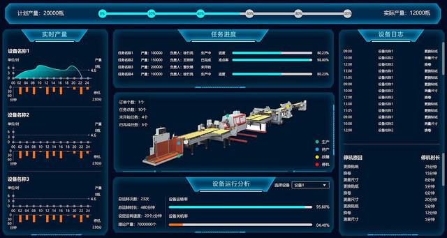 如何用低代碼平臺搭建一個mes系統(tǒng)？（低代碼平臺開發(fā) roomkit）