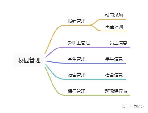 6500字，關(guān)于低代碼平臺，你想知道的都在這里（低代碼平臺的實現(xiàn)方式）