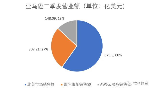 6500字，關(guān)于低代碼平臺，你想知道的都在這里（低代碼平臺的實現(xiàn)方式）