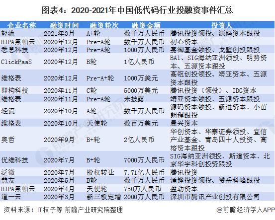 低代碼又火了？數(shù)據(jù)產(chǎn)品早就開(kāi)始低代碼了（低代碼好不好）