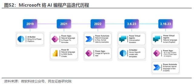 AI編寫代碼效率提升近10倍！受益上市公司梳理（ai自己寫代碼）