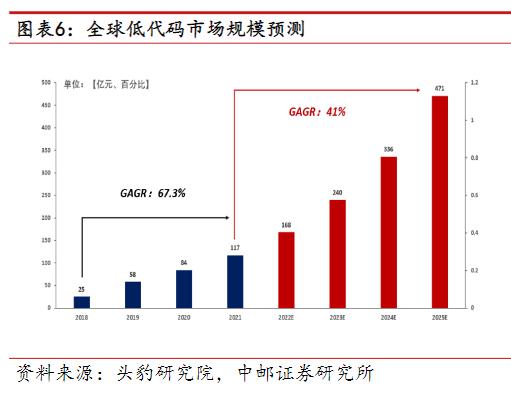 AI編寫代碼效率提升近10倍！受益上市公司梳理（ai自己寫代碼）