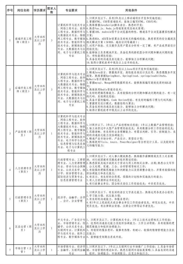 張家口最新招聘信息！附崗位表……（張家口招聘信息最新招聘2020）