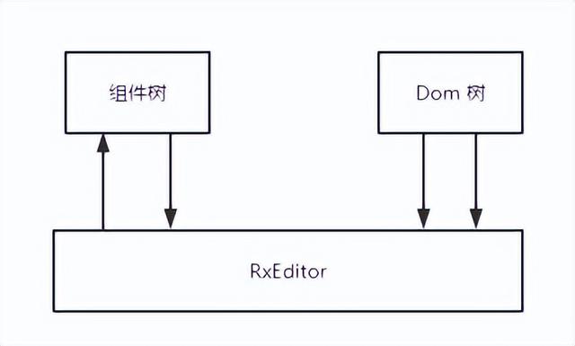 如何制作一個高擴展、可視化低代碼前端？（如何制作一個高擴展,可視化低代碼前端的軟件）