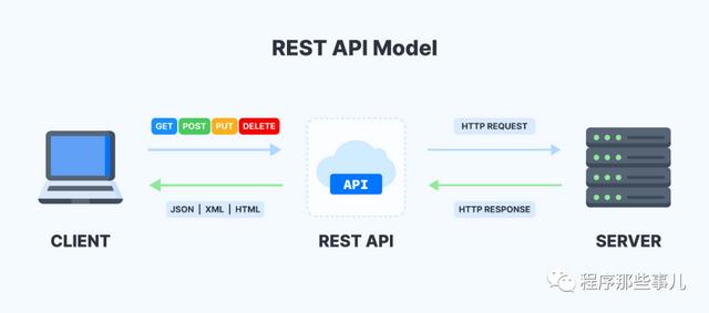 API接口架構REST vs GraphQL（api接口和restful接口）