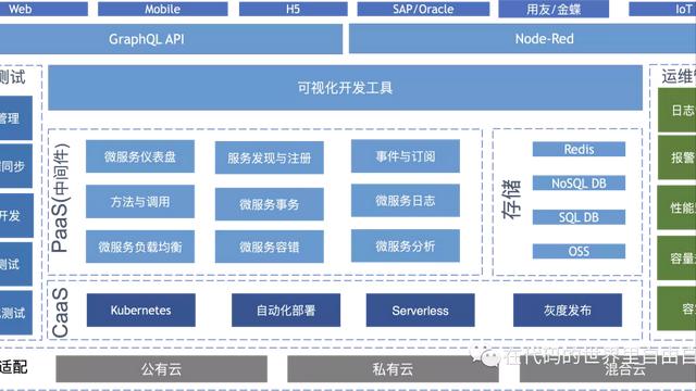 #低碼系列#如何設(shè)計(jì)一個(gè)低代碼平臺(tái)？