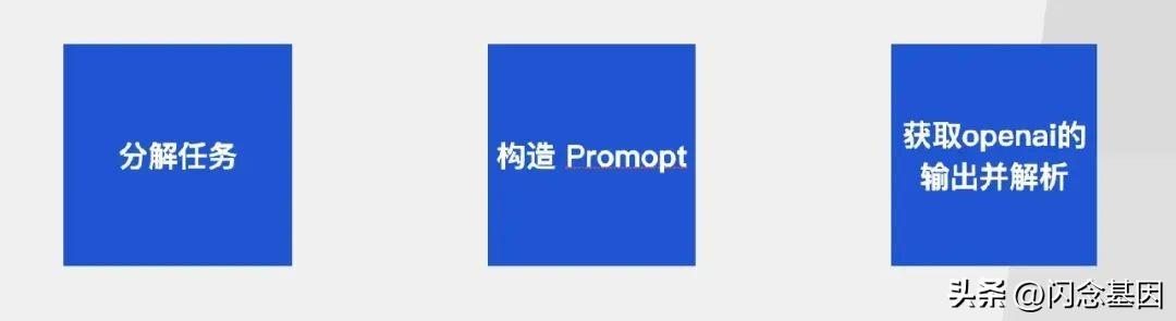 不寫代碼也能年薪百萬？Prompt+低代碼開發(fā)實戰(zhàn)（低代碼開發(fā)難嗎）