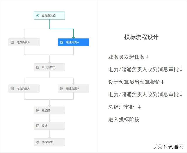 干貨 - 一文看懂什么是「低代碼」！低代碼真的能取代程序員嗎？