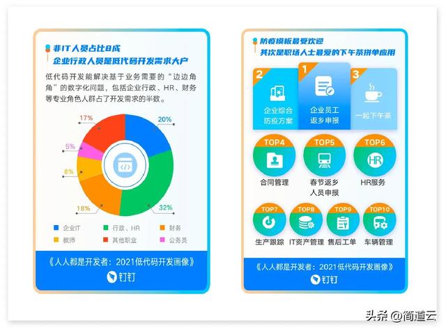 干貨 - 一文看懂什么是「低代碼」！低代碼真的能取代程序員嗎？