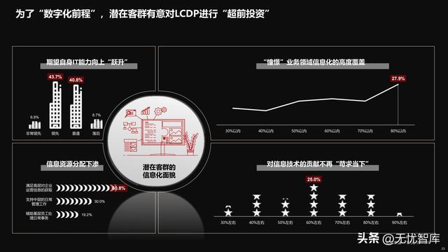 2022年中國低代碼全景產(chǎn)業(yè)研究報(bào)告（PDF）（2021年低代碼行業(yè)研究報(bào)告）