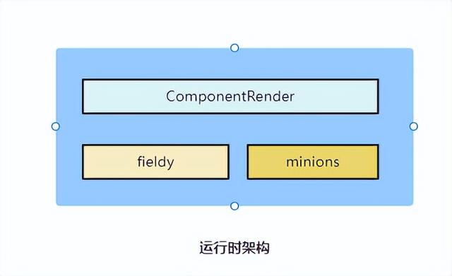 如何制作一個高擴展、可視化低代碼前端？（如何制作一個高擴展,可視化低代碼前端的軟件）