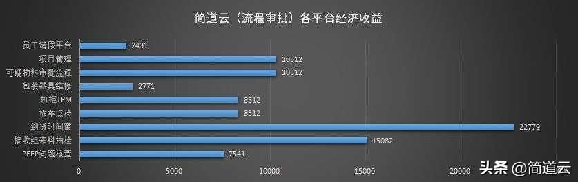 干貨 - 一文看懂什么是「低代碼」！低代碼真的能取代程序員嗎？