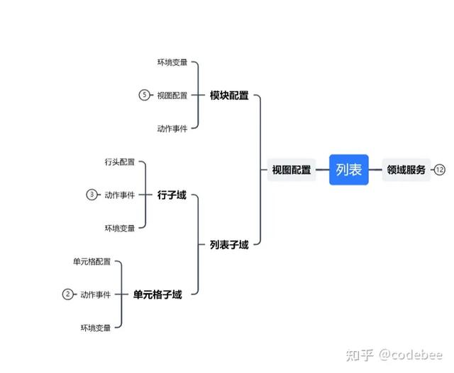 OneCode 表單引擎設計（表單引擎實現(xiàn)思路）