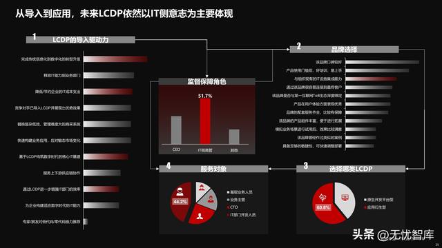 2022年中國低代碼全景產(chǎn)業(yè)研究報(bào)告（PDF）（2021年低代碼行業(yè)研究報(bào)告）