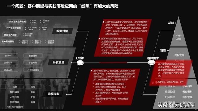 2022年中國低代碼全景產(chǎn)業(yè)研究報(bào)告（PDF）（2021年低代碼行業(yè)研究報(bào)告）