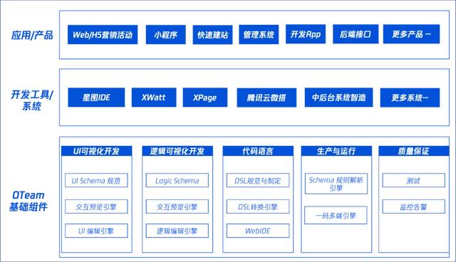 低代碼”將干掉軟件開發(fā)工作？（低代碼軟件開發(fā)平臺）